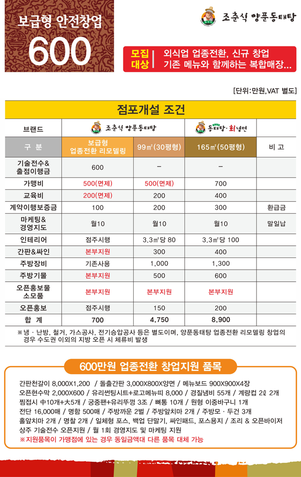 개설비용